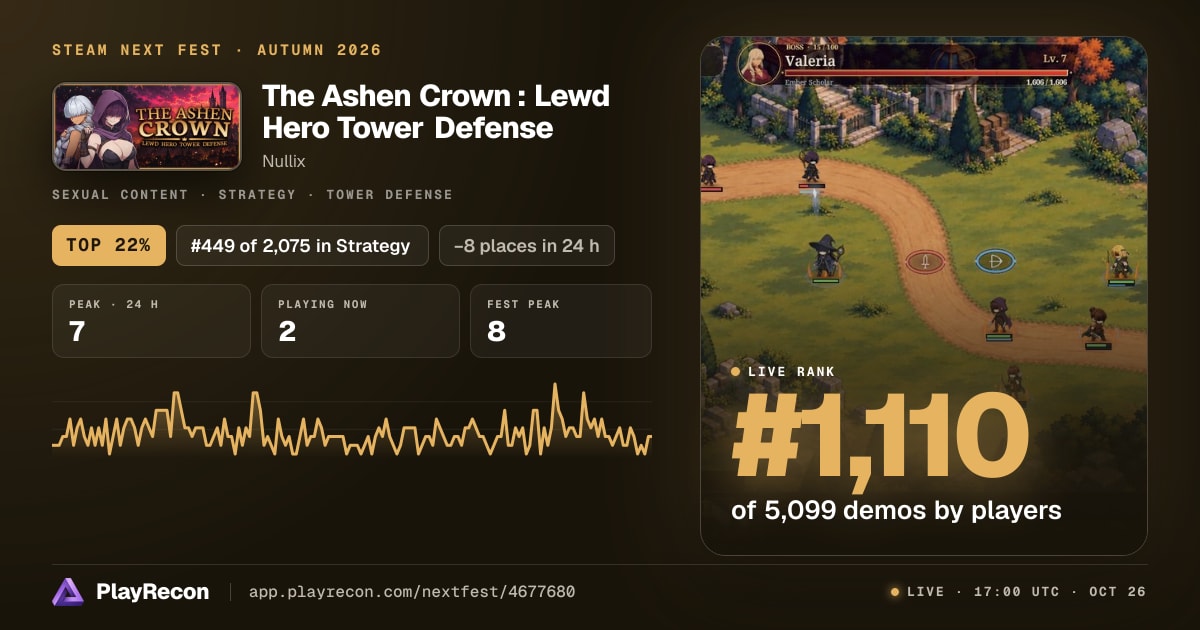 The Ashen Crown : Lewd Hero Tower Defense in Steam Next Fest