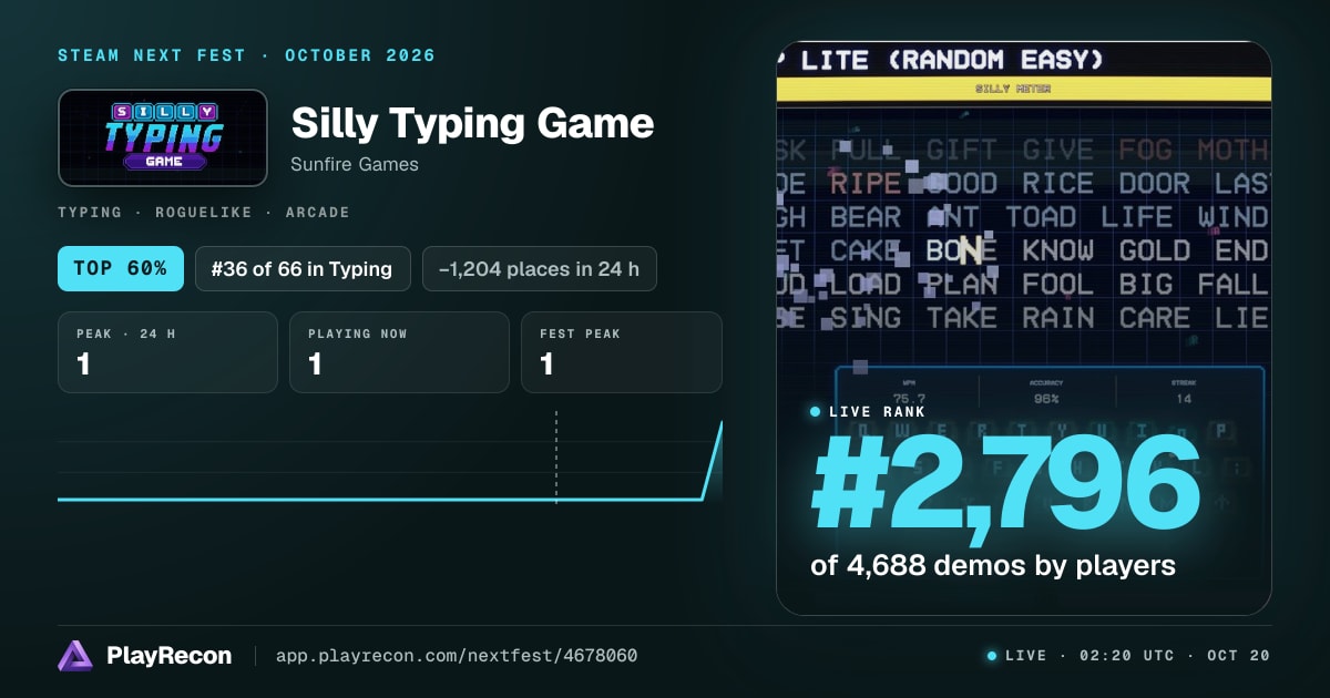 Silly Typing Game на Steam Next Fest