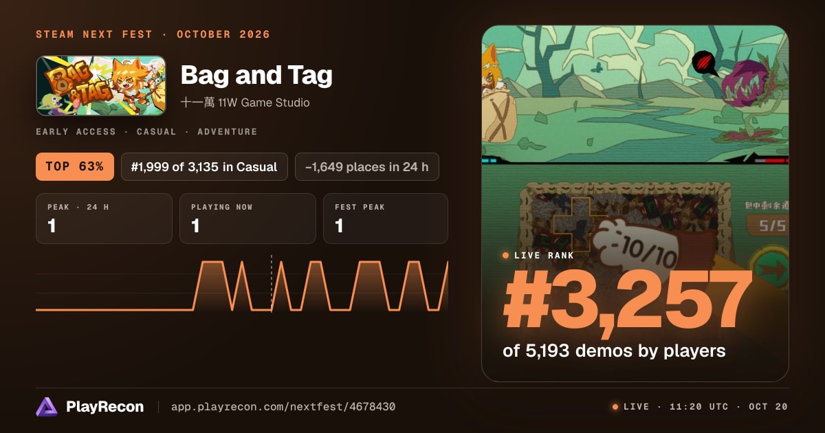 Bag and Tag au Steam Next Fest
