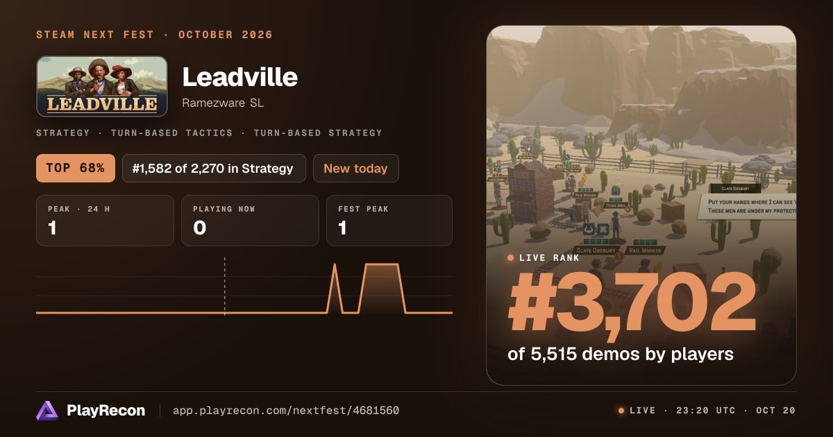 Leadville en el Steam Next Fest