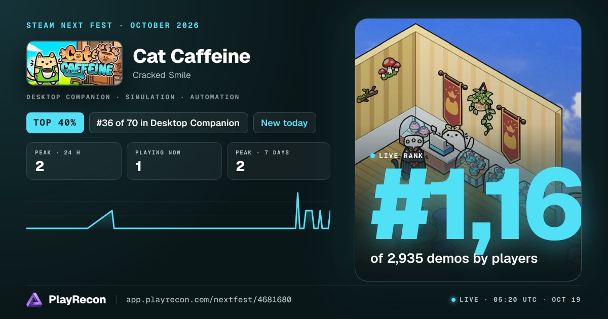 Cat Caffeine allo Steam Next Fest