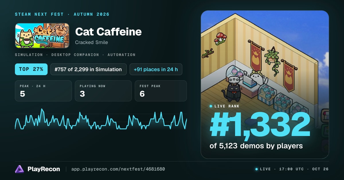 Cat Caffeine allo Steam Next Fest