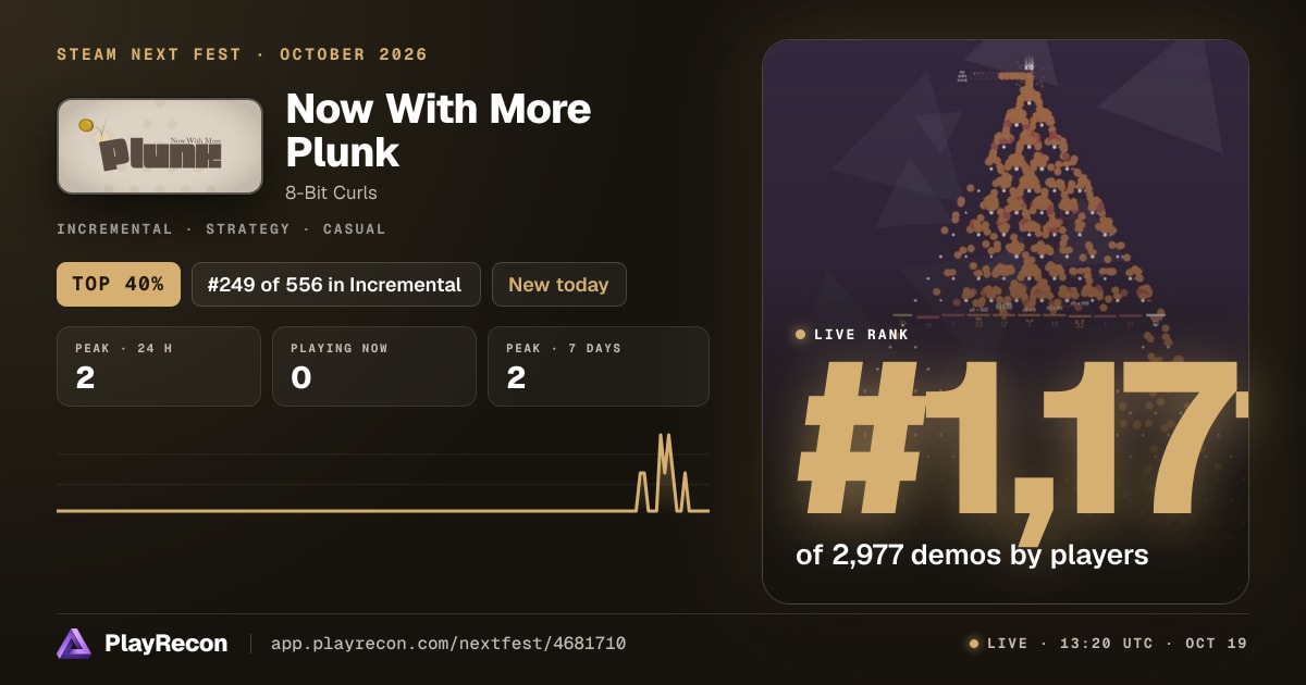 Now With More Plunk на Steam Next Fest