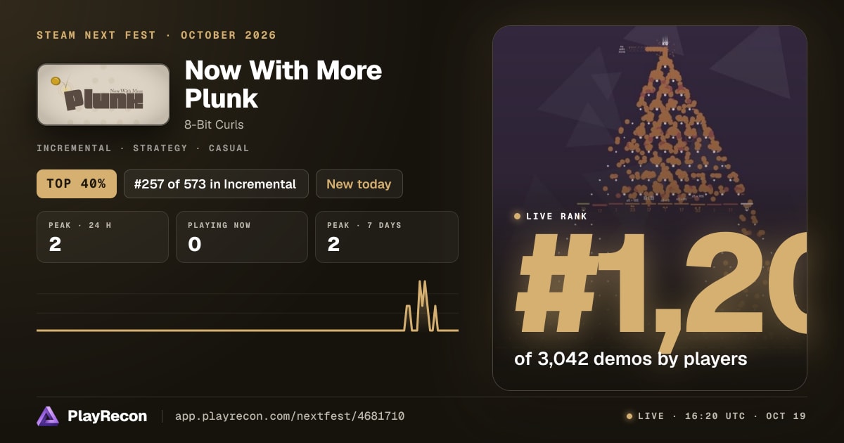 Now With More Plunk im Steam Next Fest