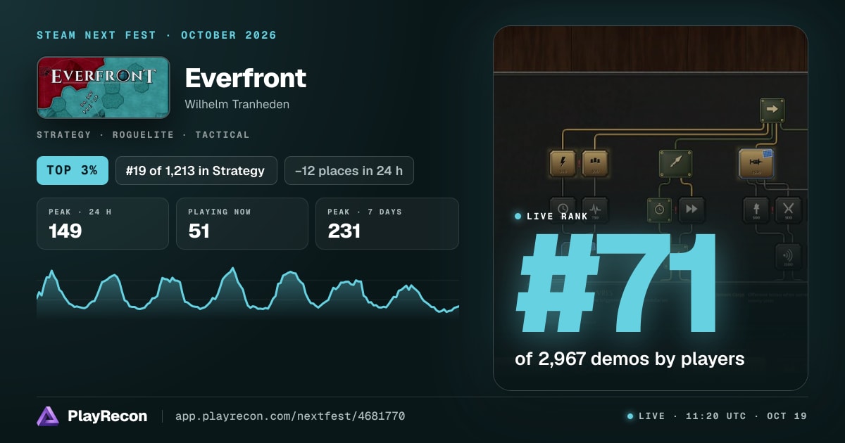 Everfront au Steam Next Fest