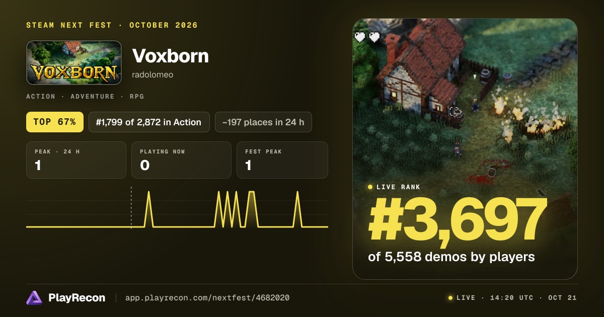 Voxborn allo Steam Next Fest
