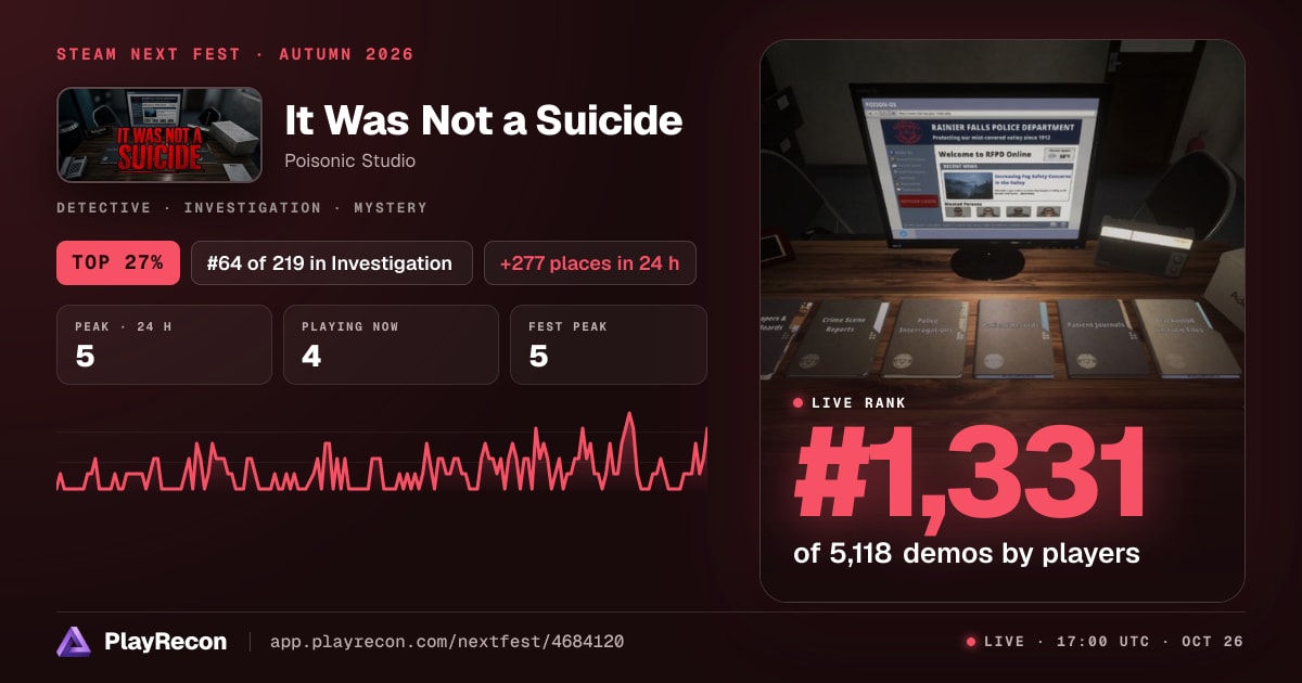 It Was Not a Suicide allo Steam Next Fest