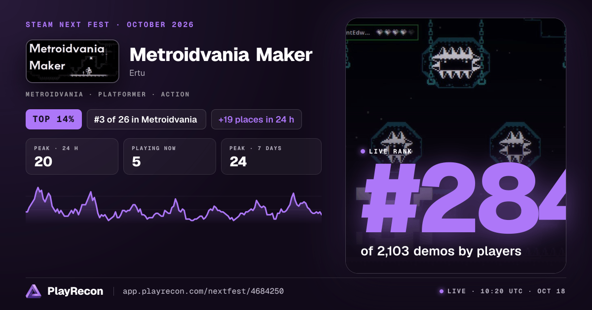 Metroidvania Maker en el Steam Next Fest