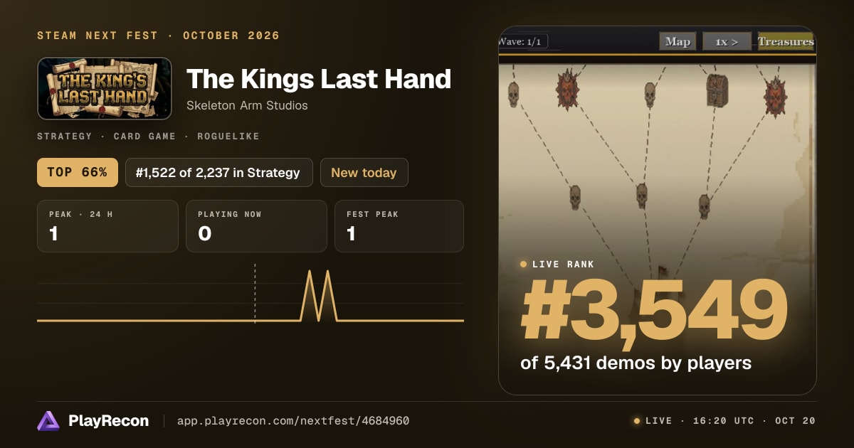 The Kings Last Hand allo Steam Next Fest