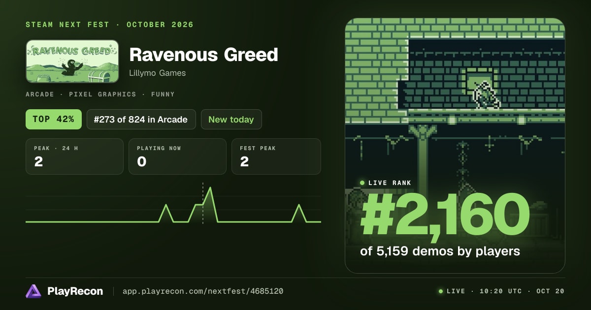 Ravenous Greed au Steam Next Fest
