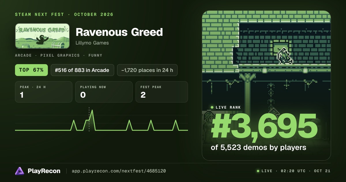Ravenous Greed en el Steam Next Fest