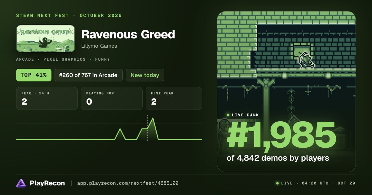 Ravenous Greed на Steam Next Fest