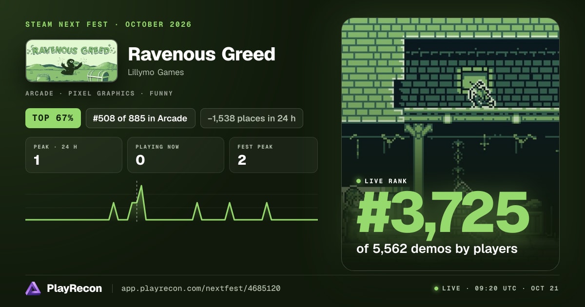 Ravenous Greed allo Steam Next Fest