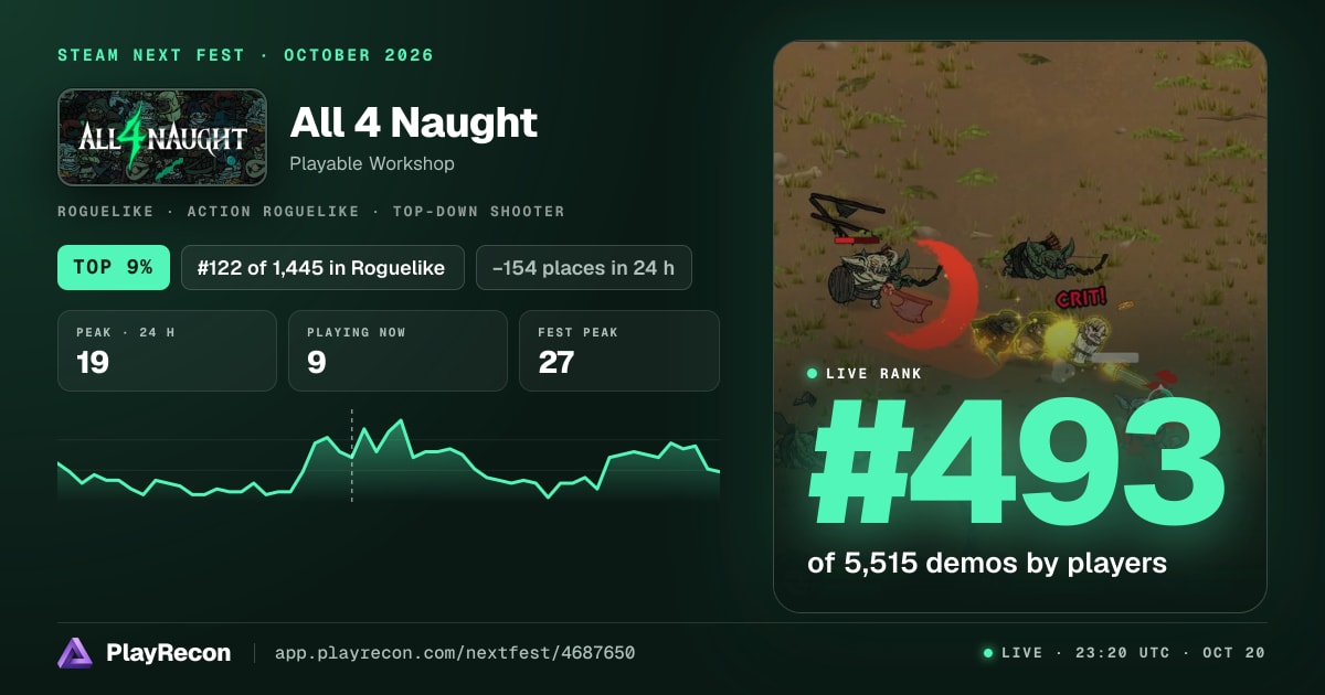 All 4 Naught на Steam Next Fest