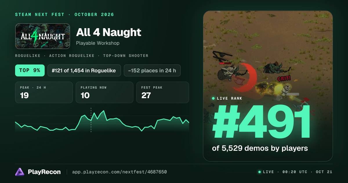 All 4 Naught im Steam Next Fest