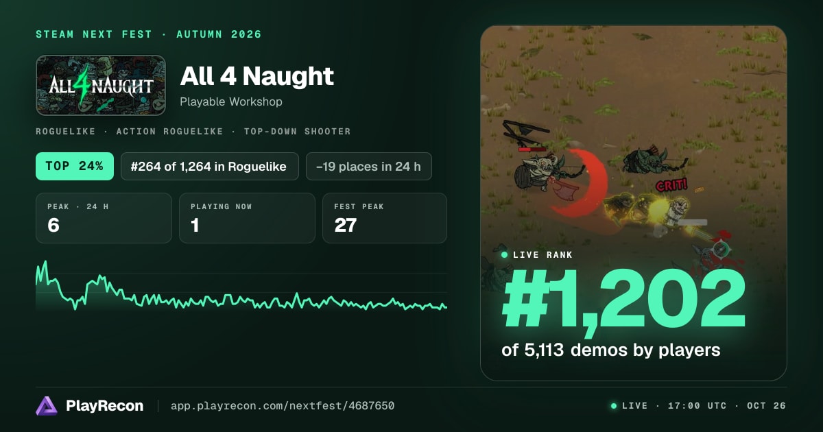 All 4 Naught in Steam Next Fest