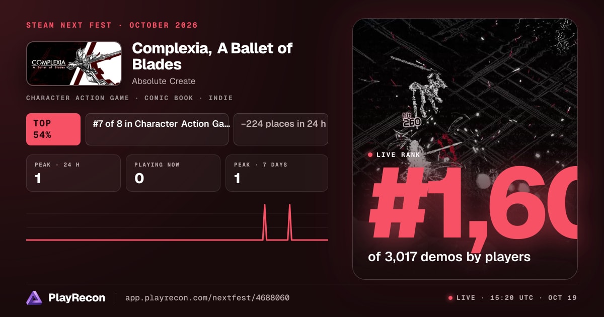Complexia, A Ballet of Blades allo Steam Next Fest
