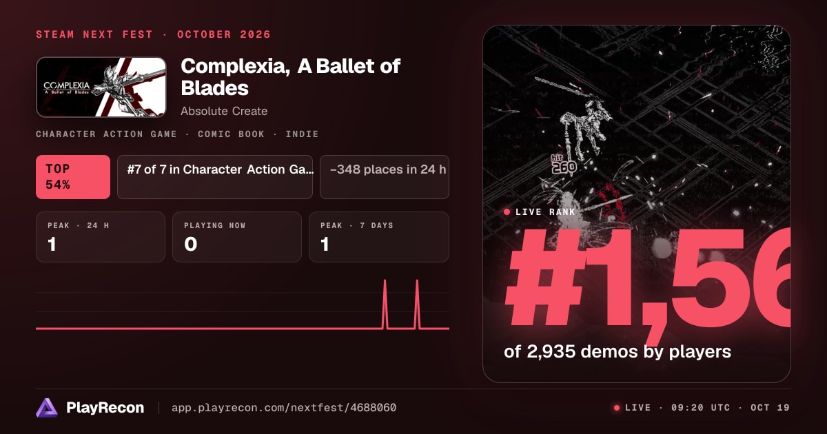 Complexia, A Ballet of Blades en el Steam Next Fest