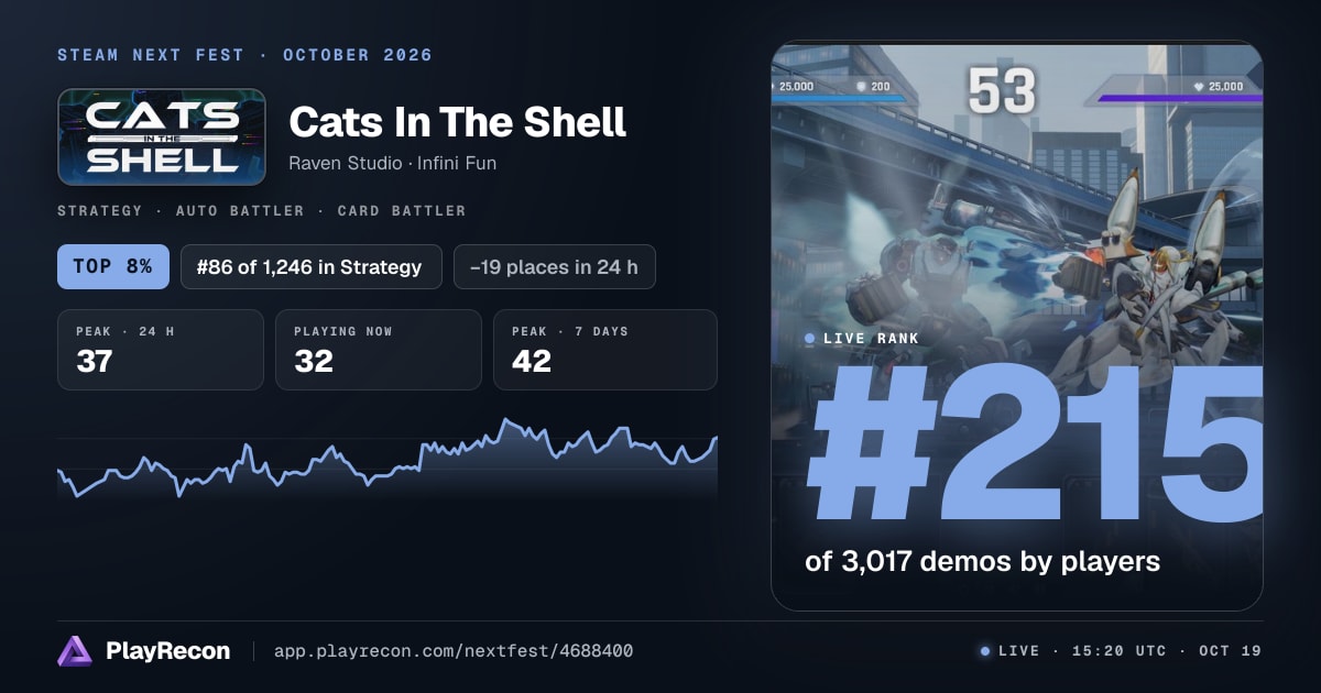 Cats In The Shell in Steam Next Fest