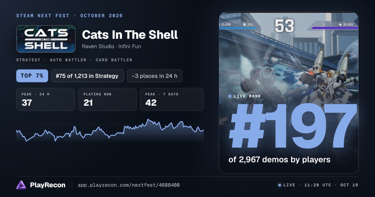Cats In The Shell en el Steam Next Fest