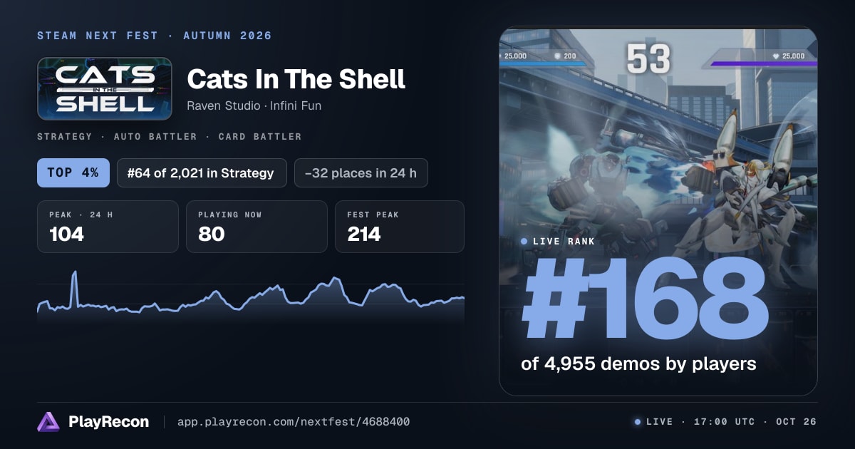 Cats In The Shell in Steam Next Fest