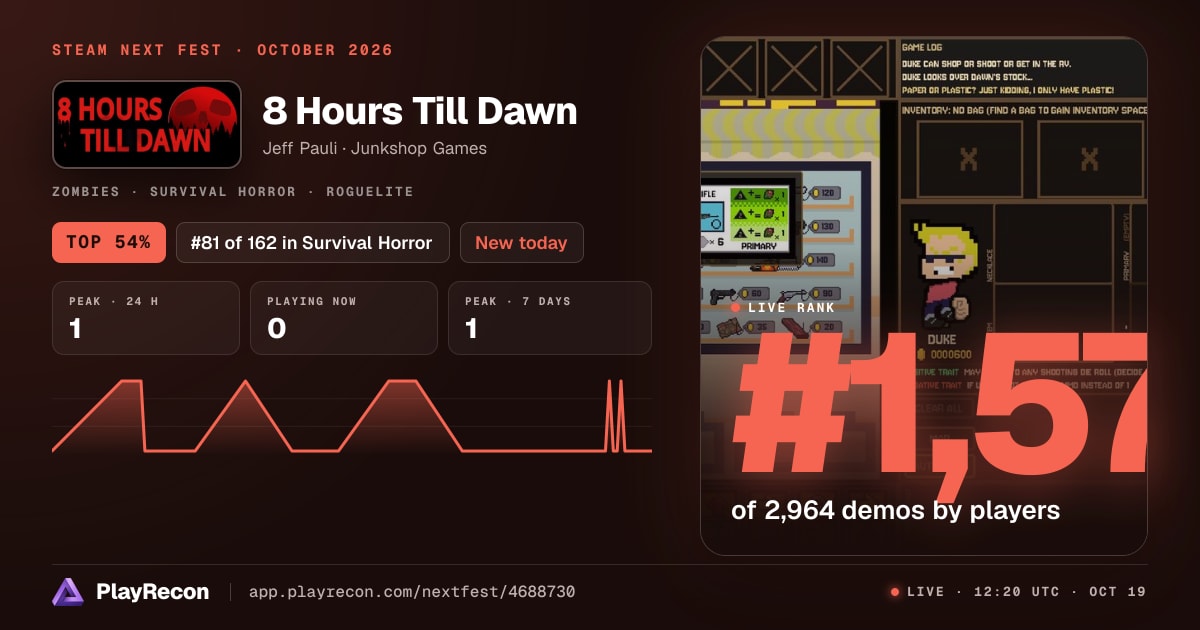 8 Hours Till Dawn in Steam Next Fest