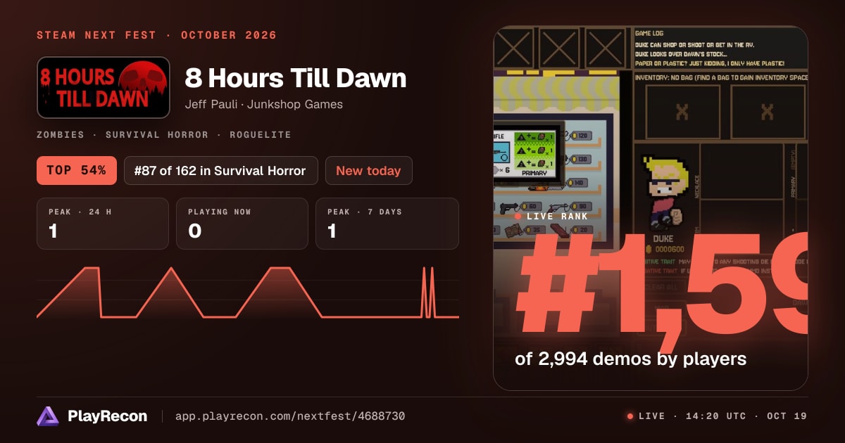 8 Hours Till Dawn allo Steam Next Fest