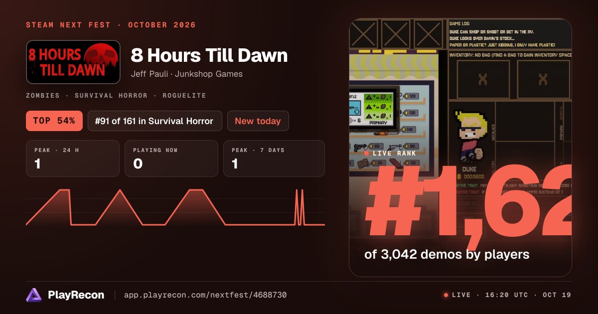 8 Hours Till Dawn en el Steam Next Fest