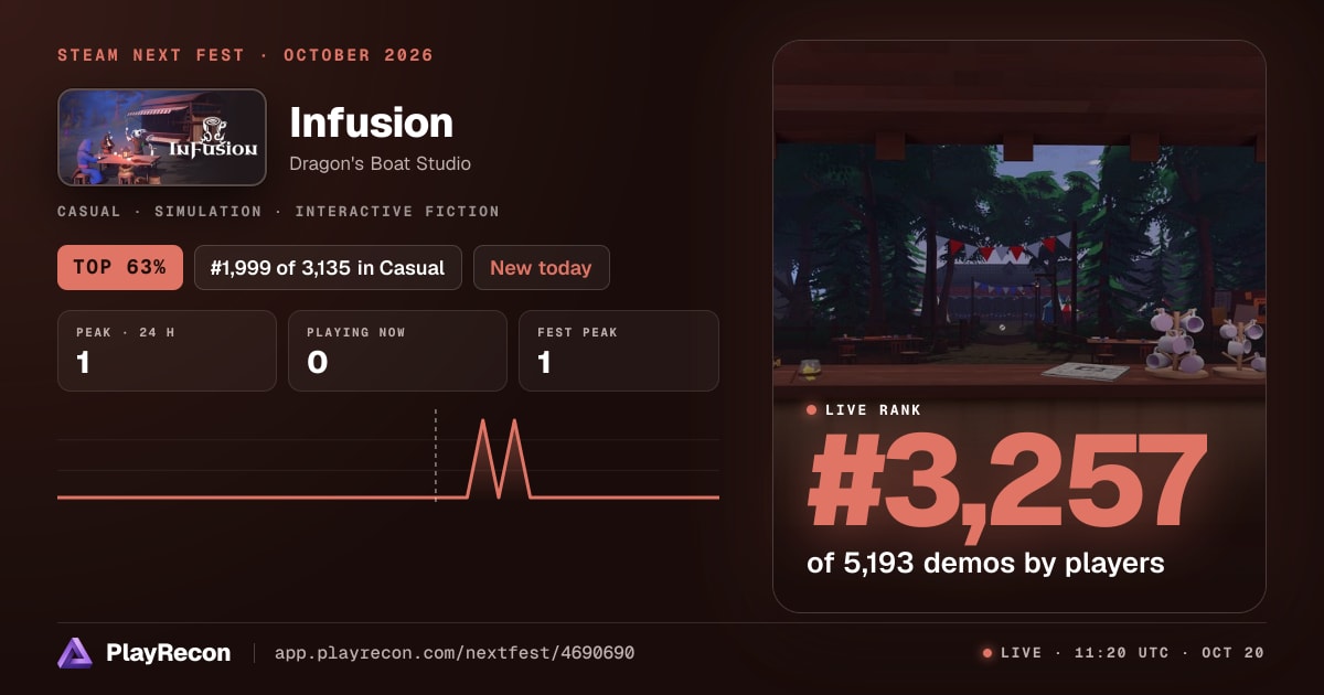 Infusion in Steam Next Fest