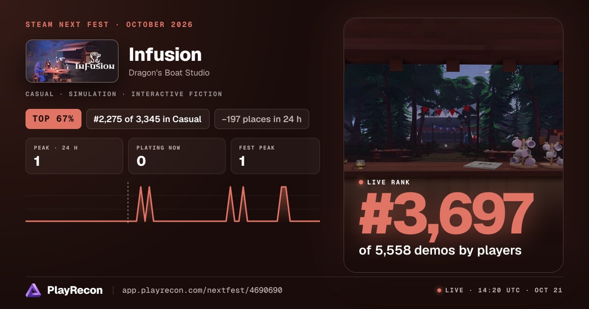 Infusion au Steam Next Fest