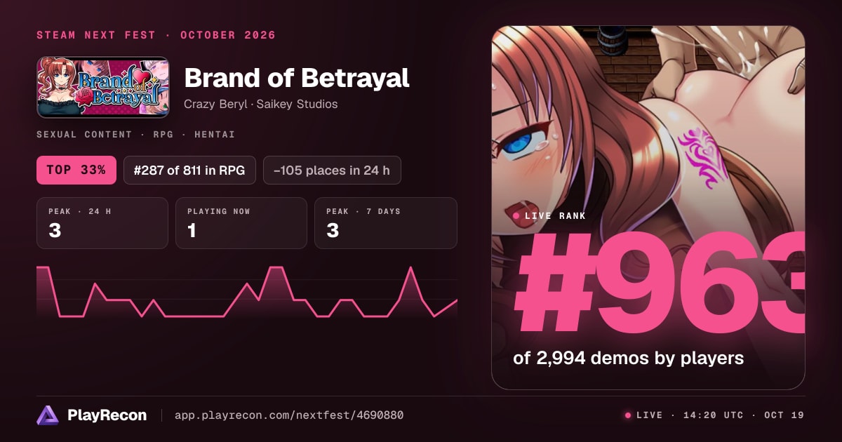 Brand of Betrayal in Steam Next Fest