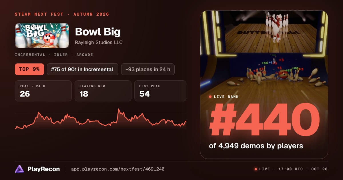 Bowl Big im Steam Next Fest