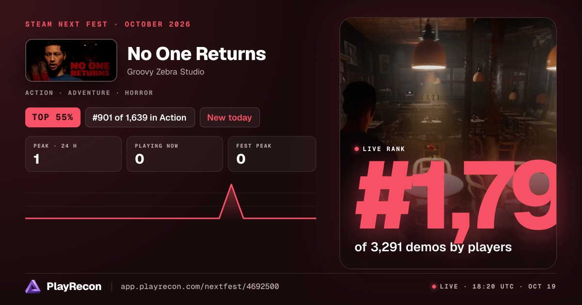 No One Returns на Steam Next Fest