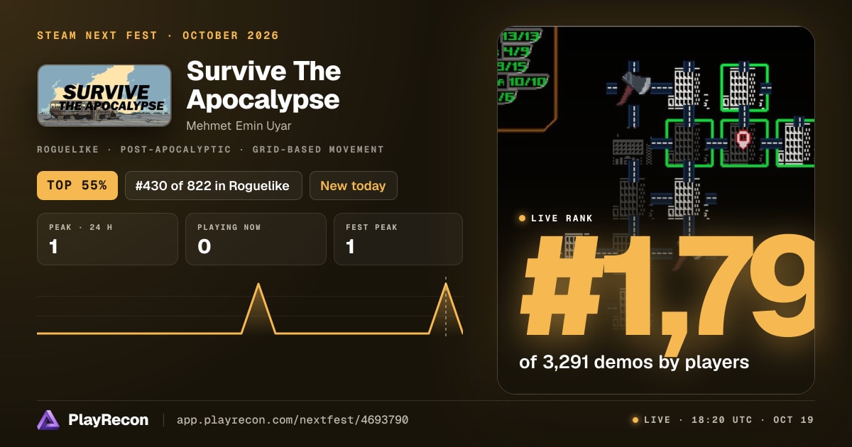 Survive The Apocalypse au Steam Next Fest