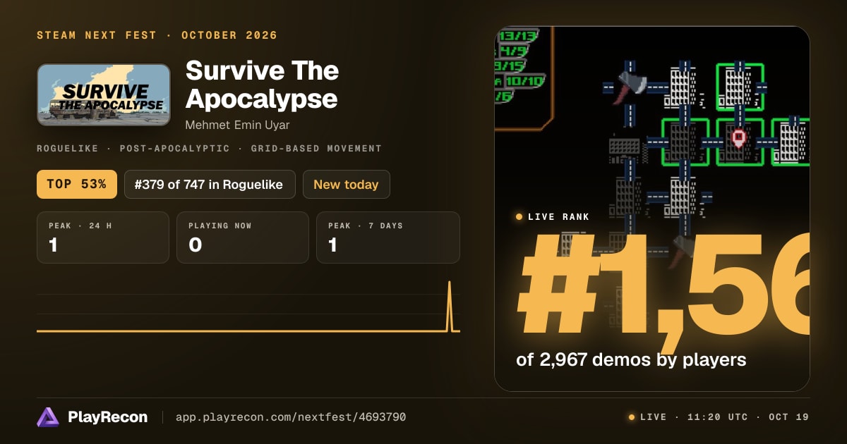 Survive The Apocalypse allo Steam Next Fest