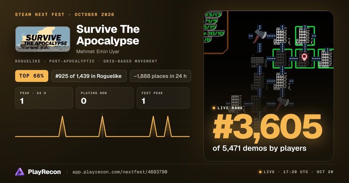 Survive The Apocalypse на Steam Next Fest