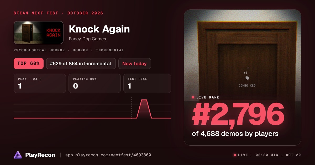 Knock Again im Steam Next Fest