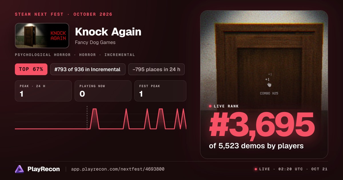Knock Again en el Steam Next Fest