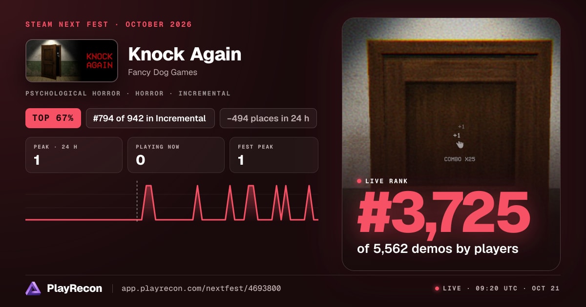 Knock Again au Steam Next Fest