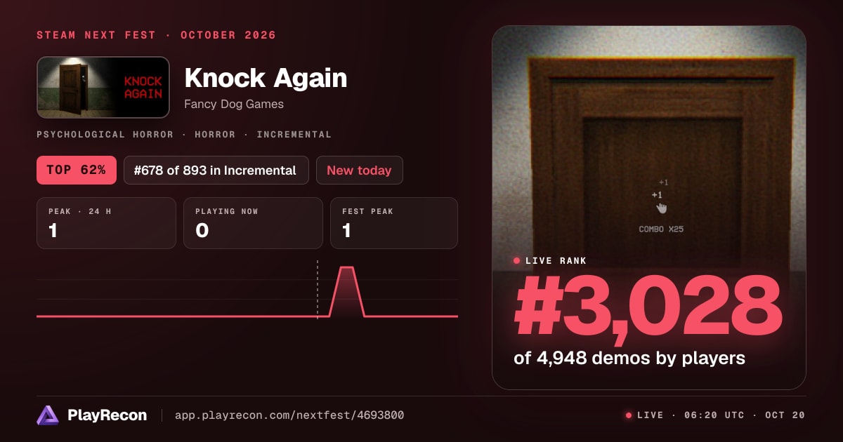 Knock Again allo Steam Next Fest