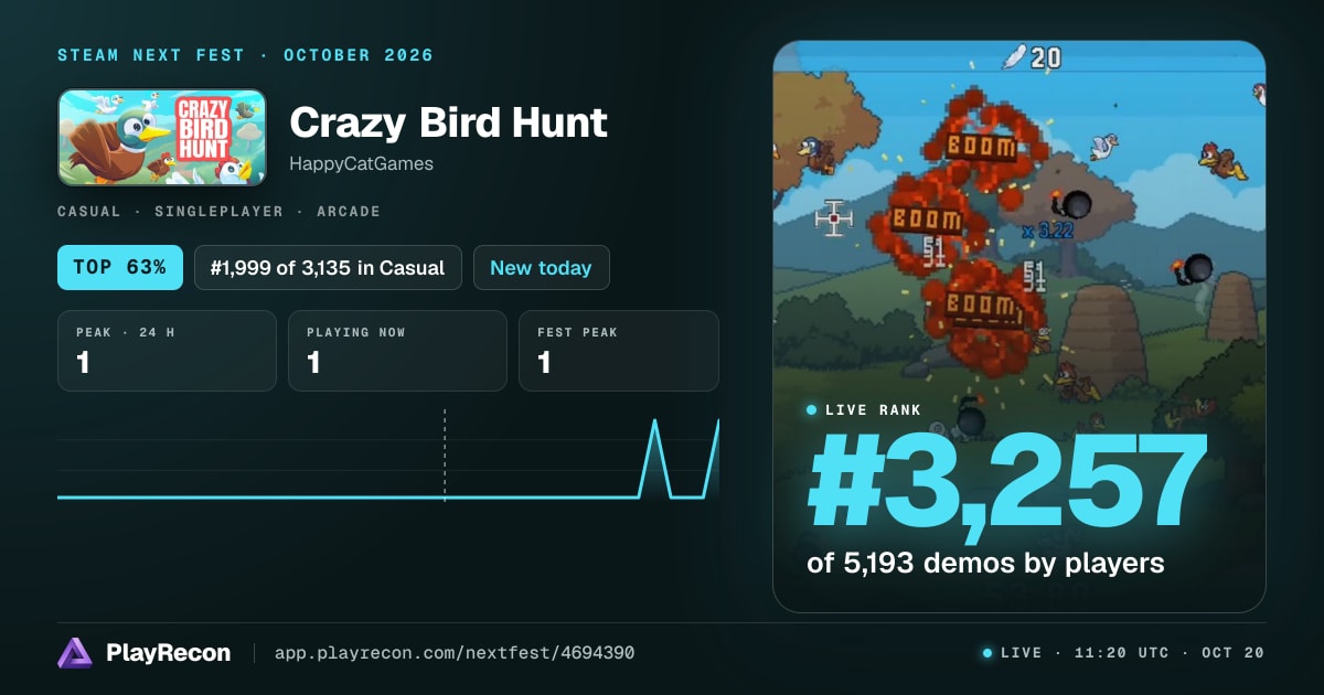 Crazy Bird Hunt im Steam Next Fest
