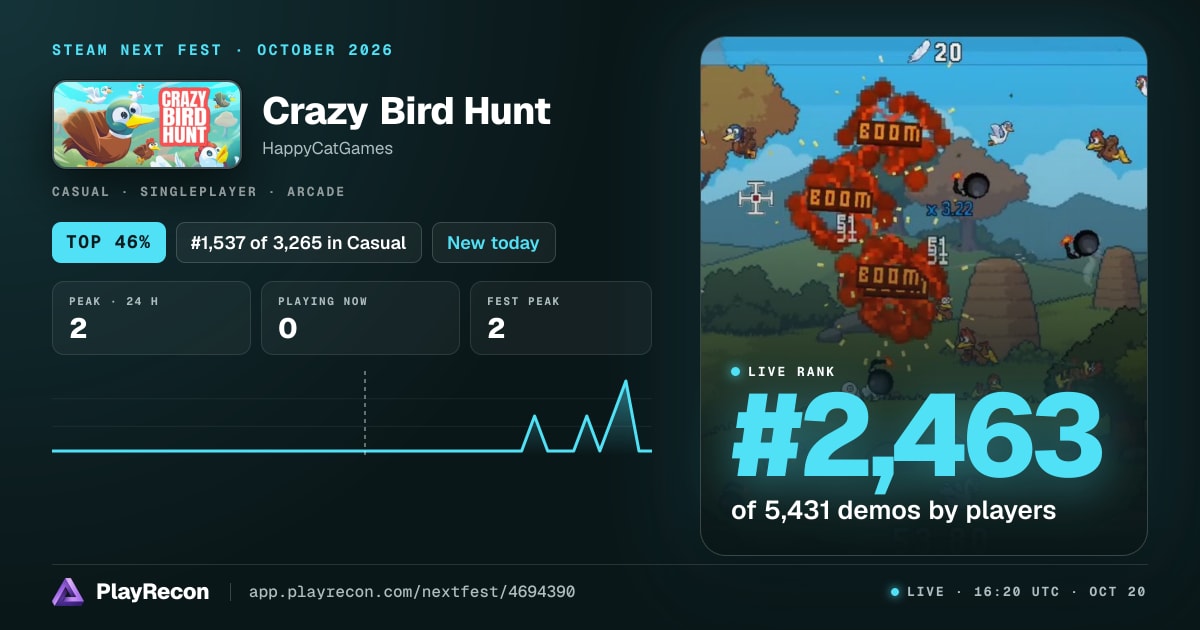 Crazy Bird Hunt allo Steam Next Fest