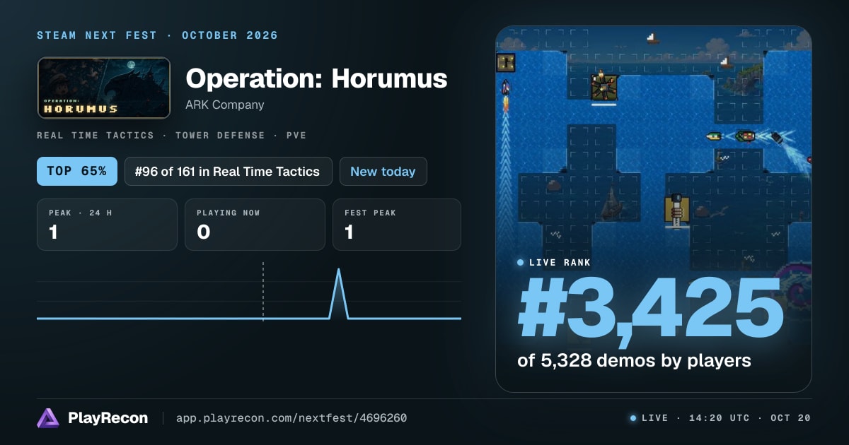 Operation: Horumus in Steam Next Fest
