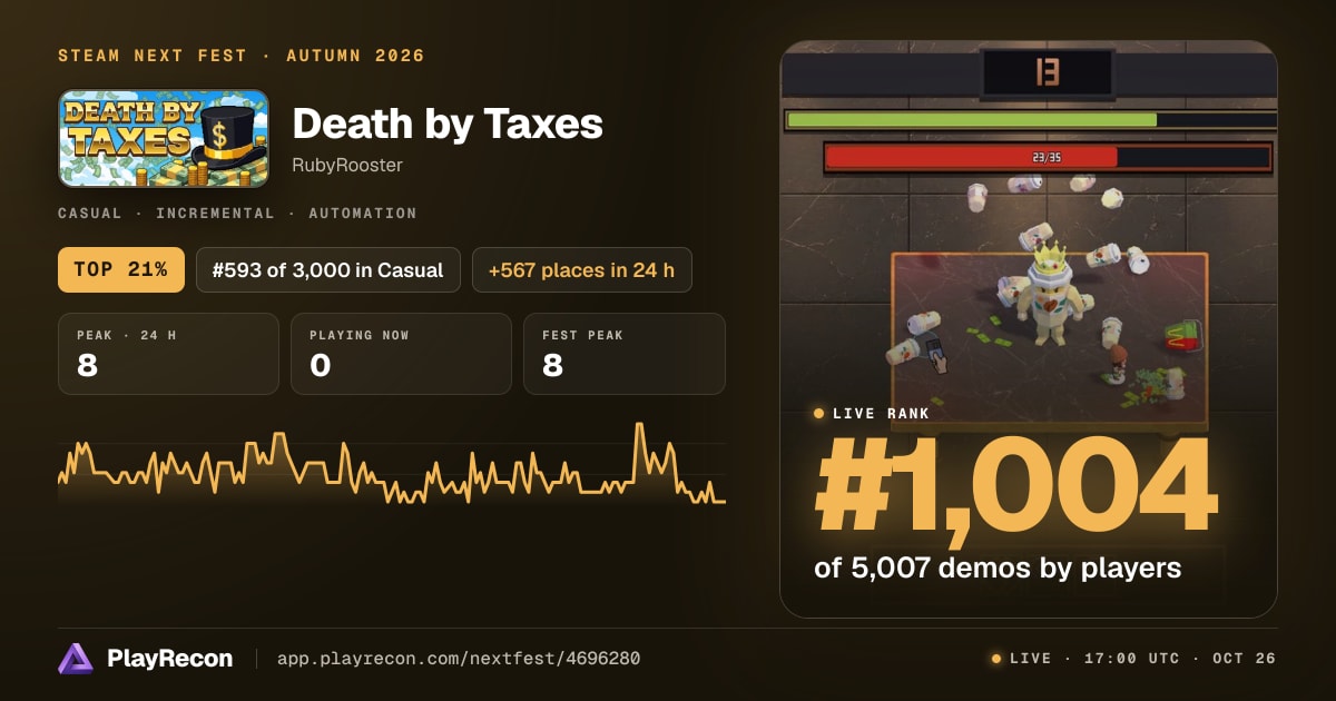 Death by Taxes en el Steam Next Fest