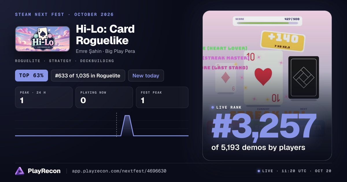 Hi-Lo: Card Roguelike im Steam Next Fest