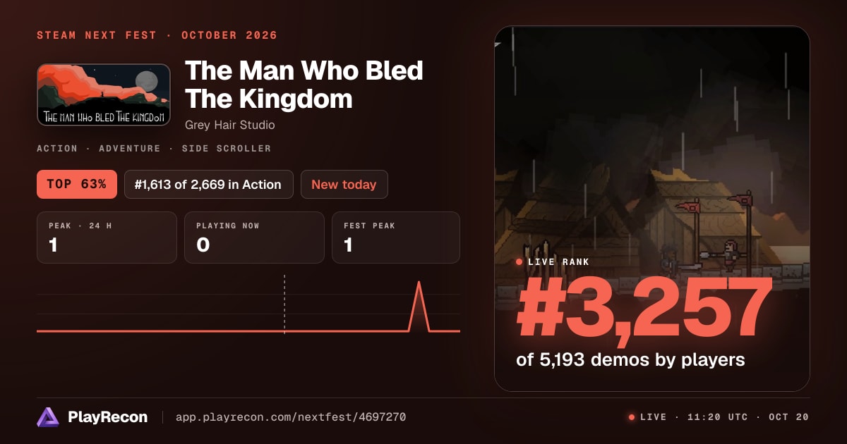 The Man Who Bled The Kingdom in Steam Next Fest