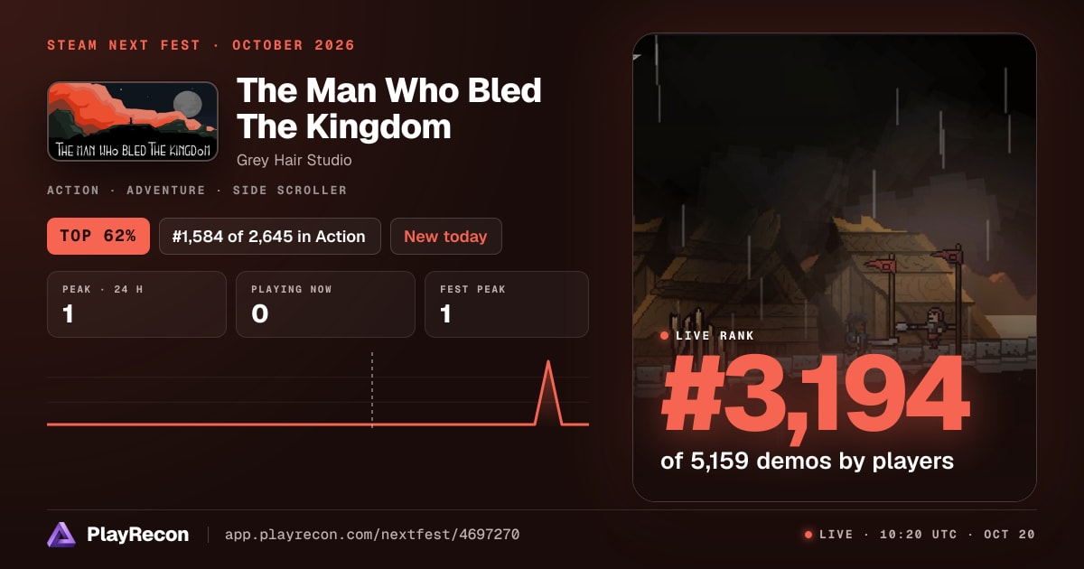 The Man Who Bled The Kingdom allo Steam Next Fest