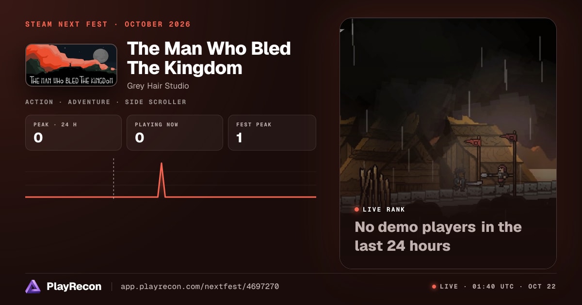 The Man Who Bled The Kingdom на Steam Next Fest