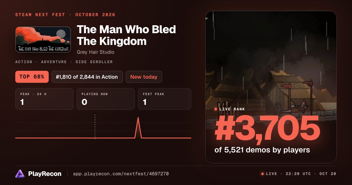 The Man Who Bled The Kingdom en el Steam Next Fest