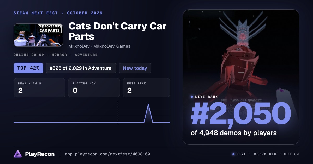 Cats Don't Carry Car Parts en el Steam Next Fest